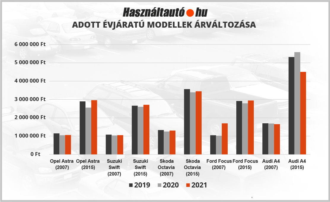 akciós új autók 2021
